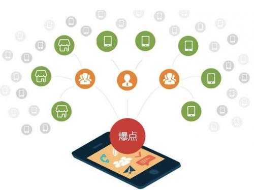 凤凰镇为什么越来越多的企业通过软文营销来引流